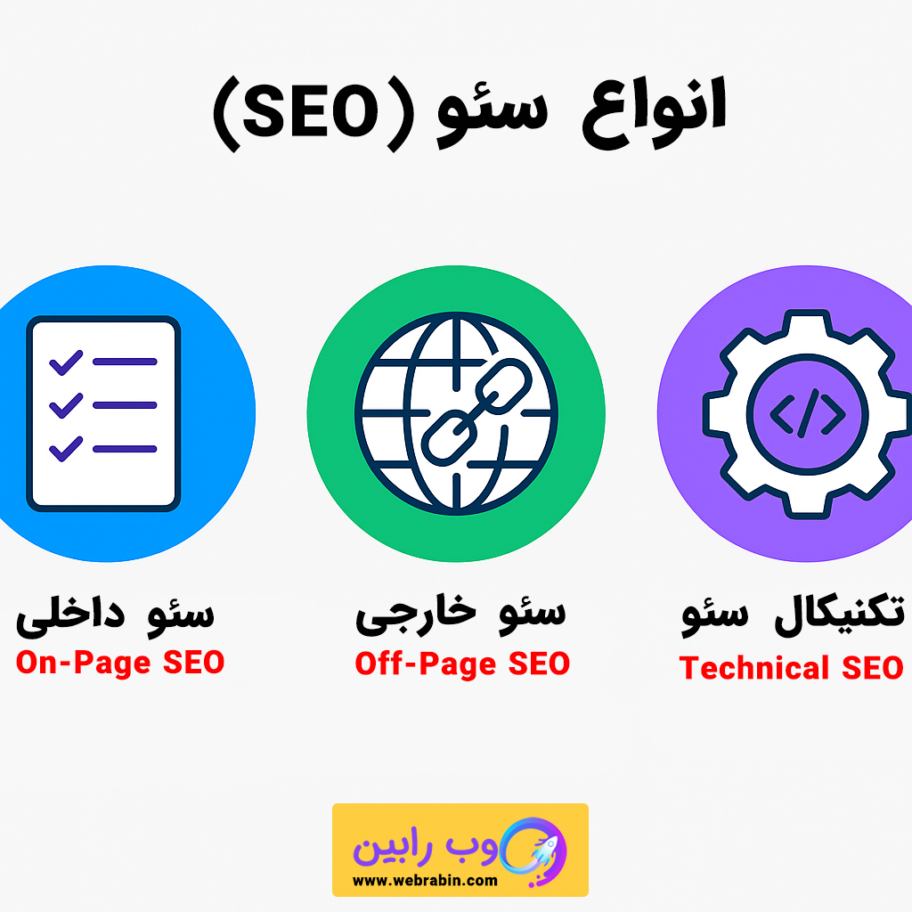 انواع سئو